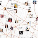 celeb-twitter-ecosystem celeb-twitter-ecosystem