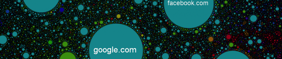 Mapa com círculos representando sites com tráfico semelhante ao do Youtube