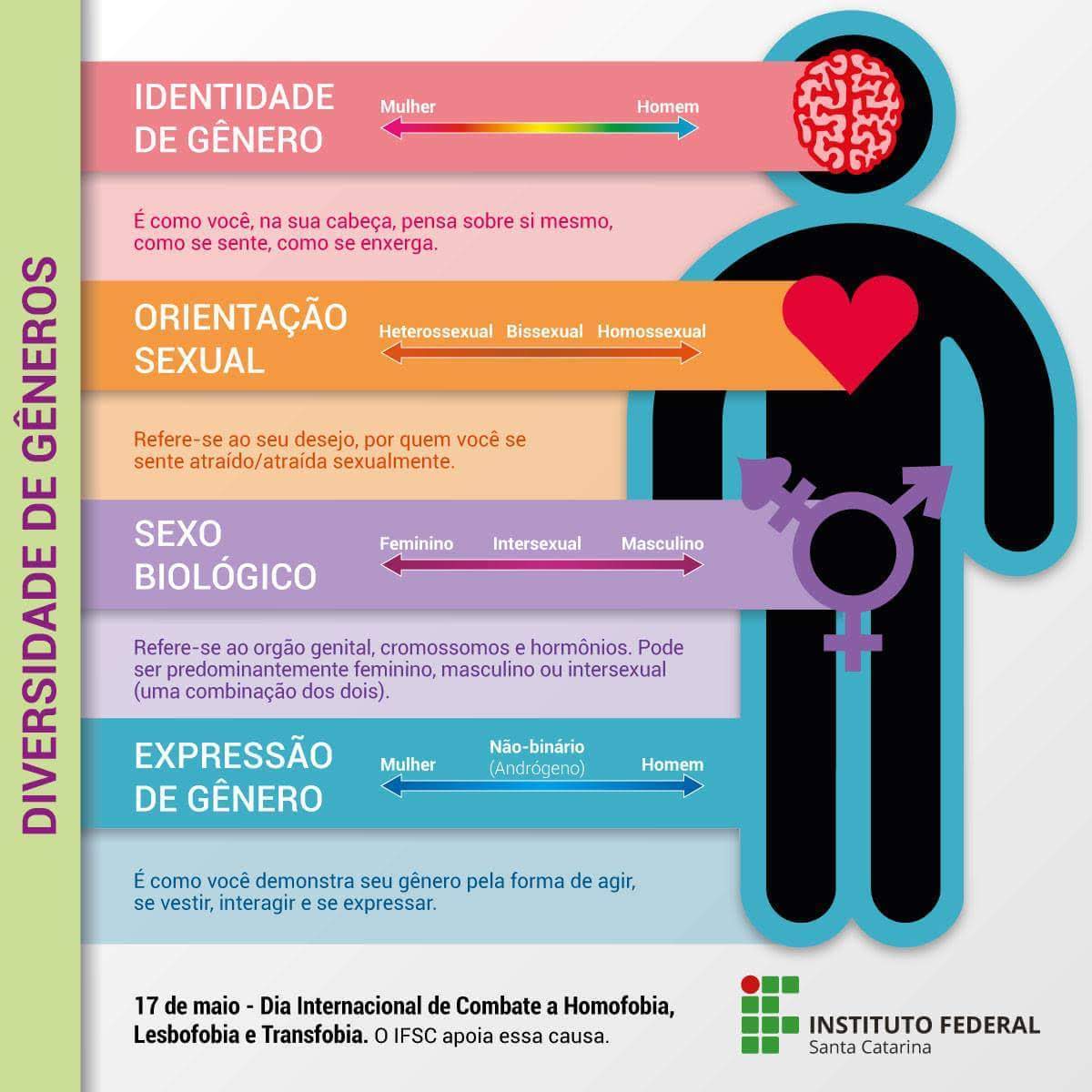 Anatomia de uma falácia: ideologia de gênero